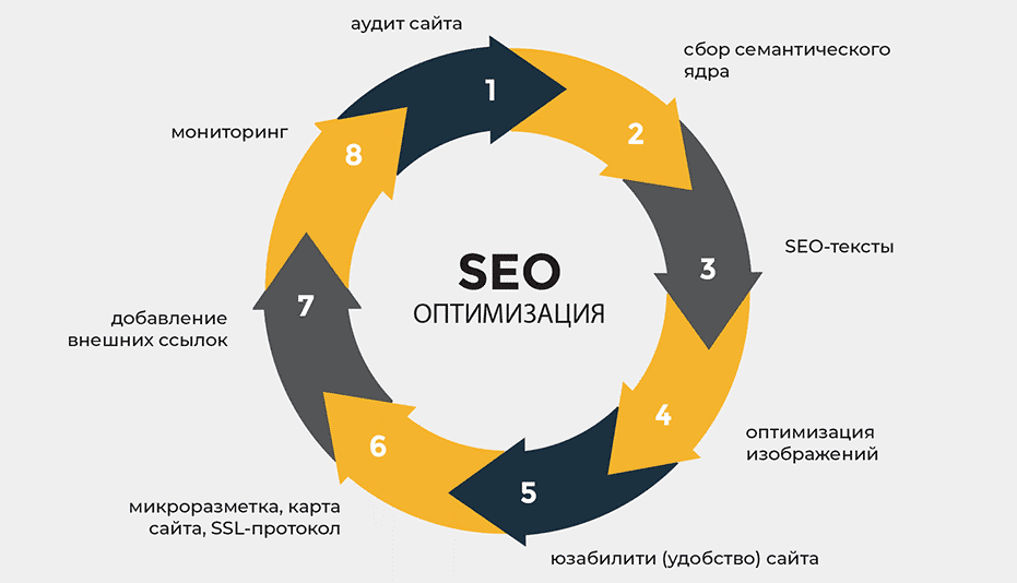 Что такое Tier 1 ссылки и как они могут улучшить ваш SEO Что такое Tier 1 ссылки и как они могут улучшить ваш SEO